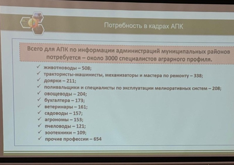 В Дагестане состоялась Стратегическая сессия по подготовке кадров, востребованных для развития агропромышленного и рыбохозяйственного комплексов